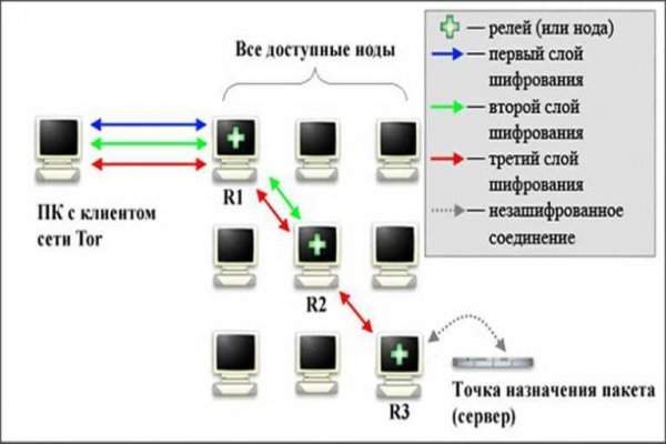 Зеркала кракен kraken014 com kraken014 com